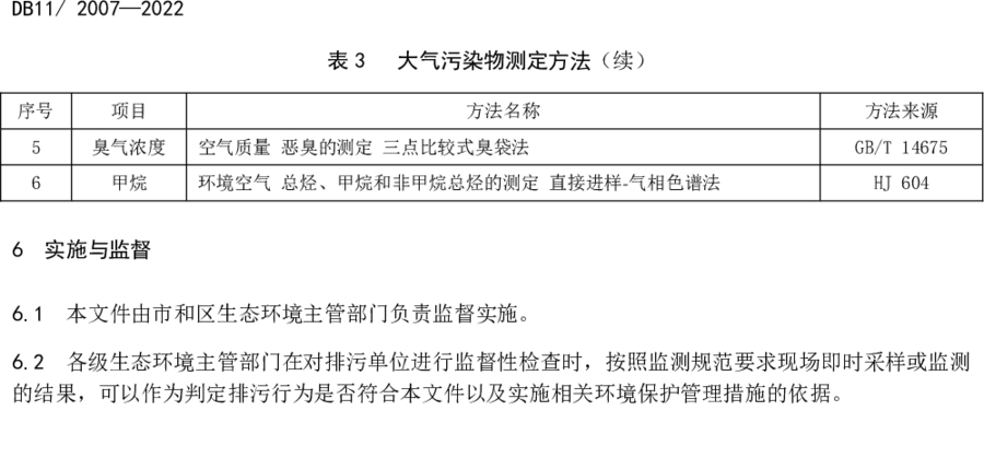 《城鎮(zhèn)污水處理廠大氣污染物排放標準》（DB11/ 2007-2022）