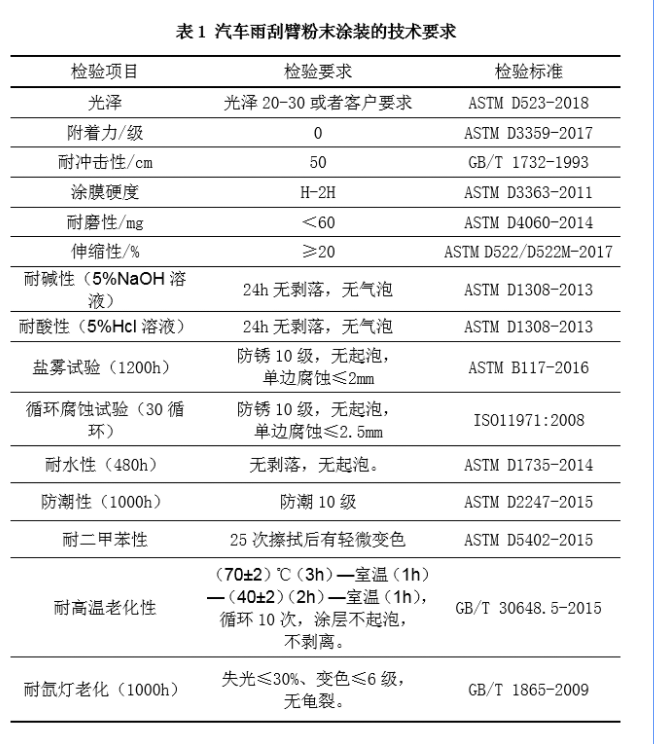 汽車雨刮器用粉末涂料涂層檢測標準