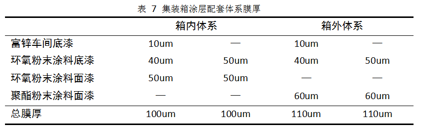 [新月早知道]一文帶你了解集裝箱粉末涂裝工藝流程！