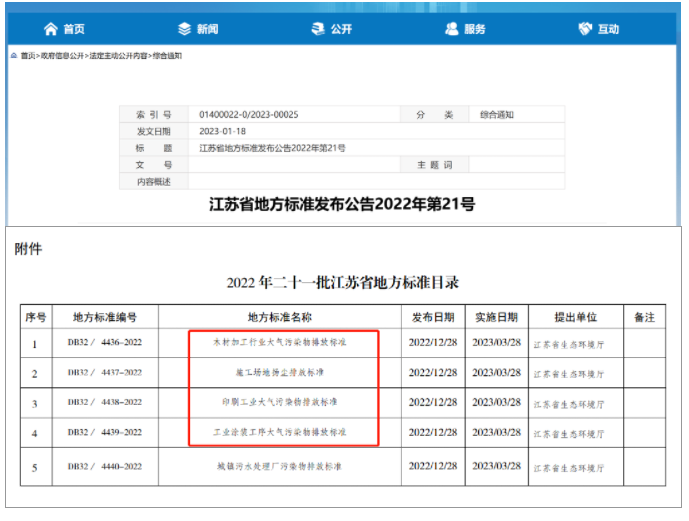 江蘇省發(fā)布『工業(yè)涂裝工序大氣污染物排放標(biāo)準(zhǔn)』將于3月28日實(shí)施！